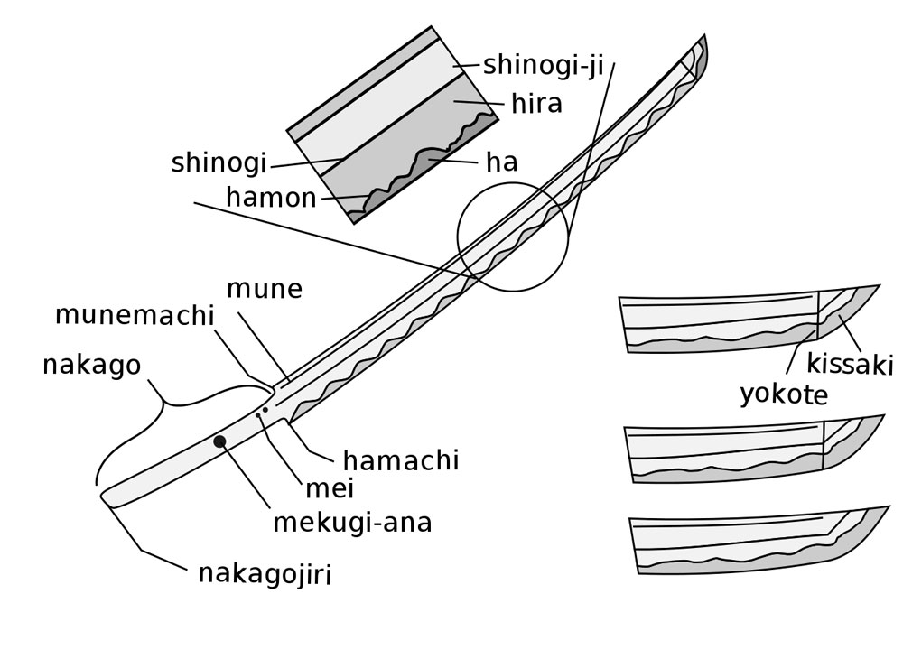 Blade parts