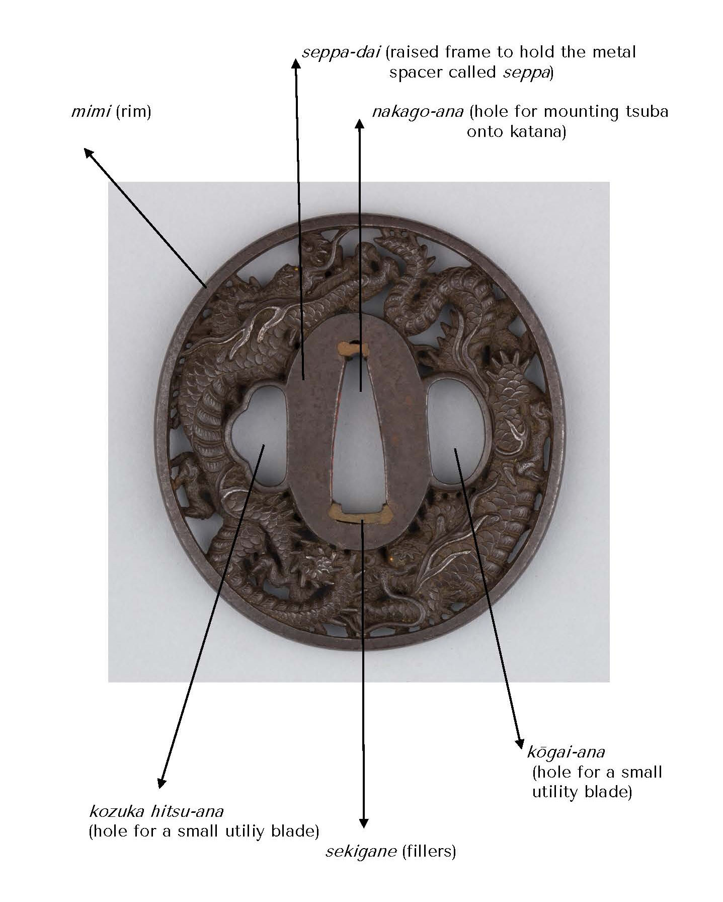 Tsuba explic