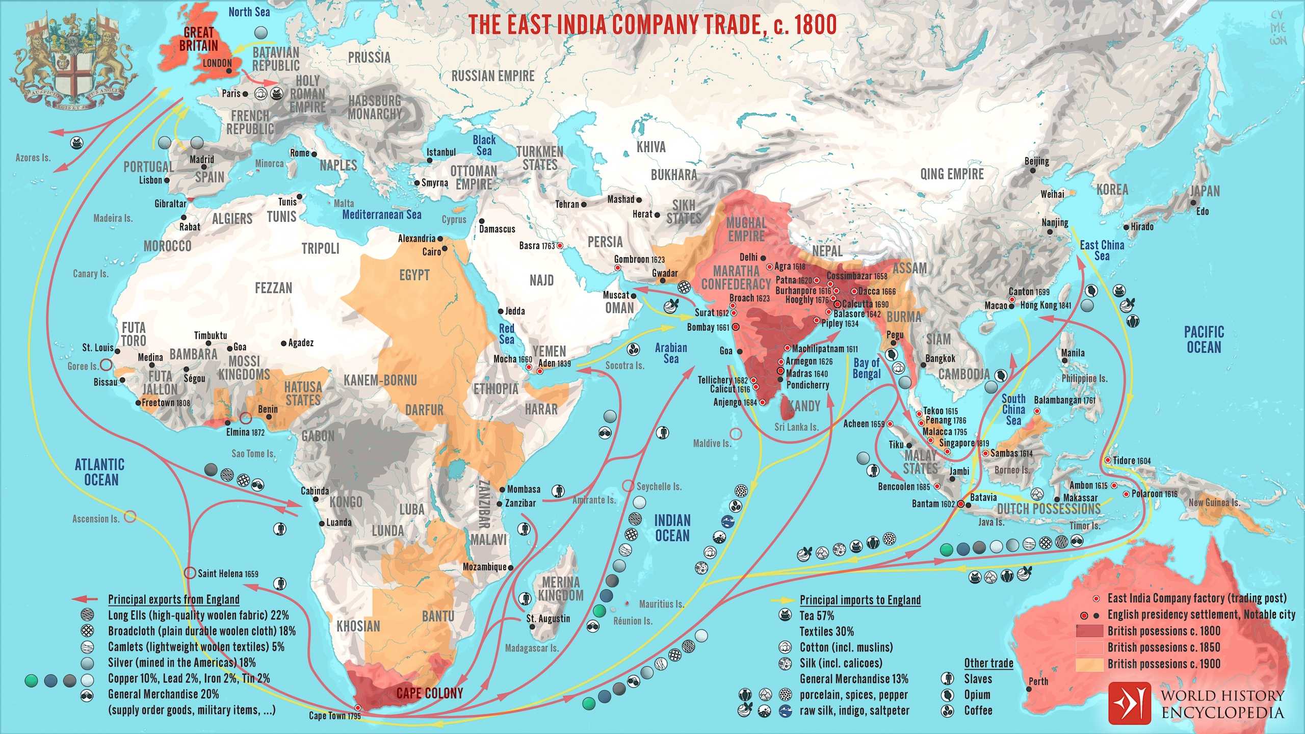 EIC trade in ca. 1800