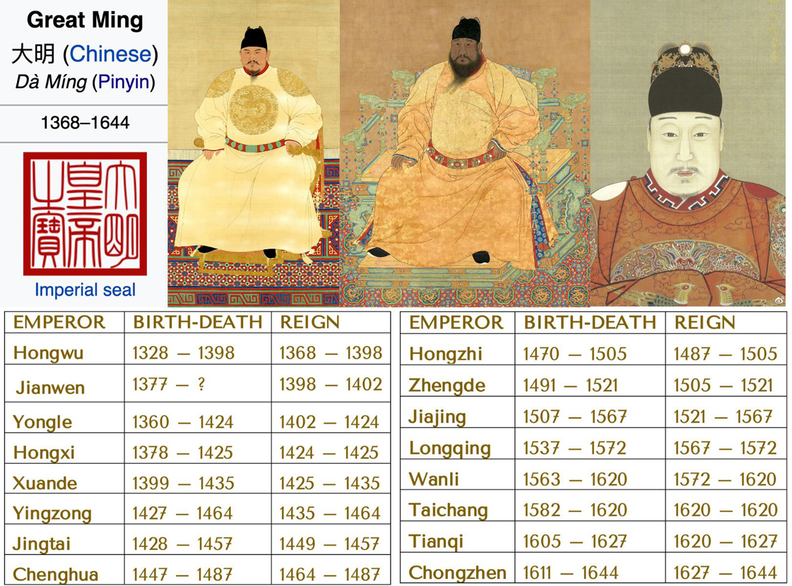 MING DYNASTY