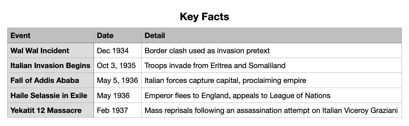 Key Facts Key Facts