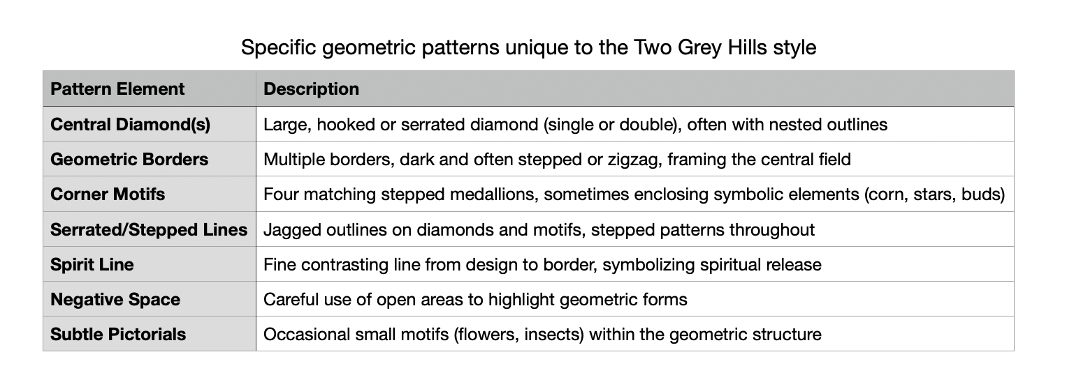 Specific Geometric Patterns Specific Geometric Patterns