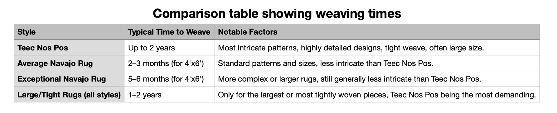 Comparison table