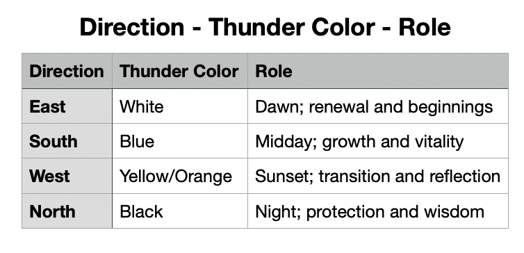 DirectionsThunderColor