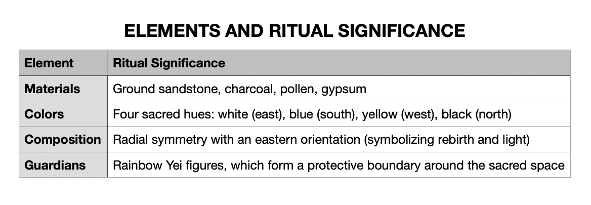 Elements & Spiritual Significance Elements & Spiritual Significance