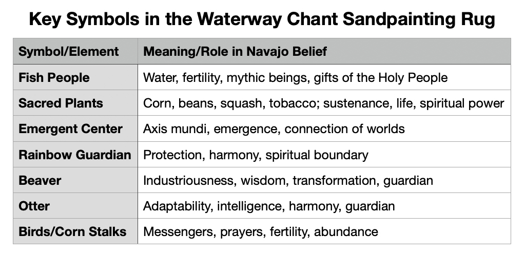 Key Symbols Waterway Chants Key Symbols Waterway Chants