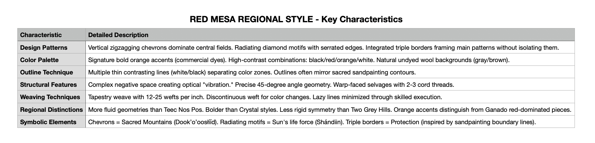Red Mesa Key Characteristics Red Mesa Key Characteristics