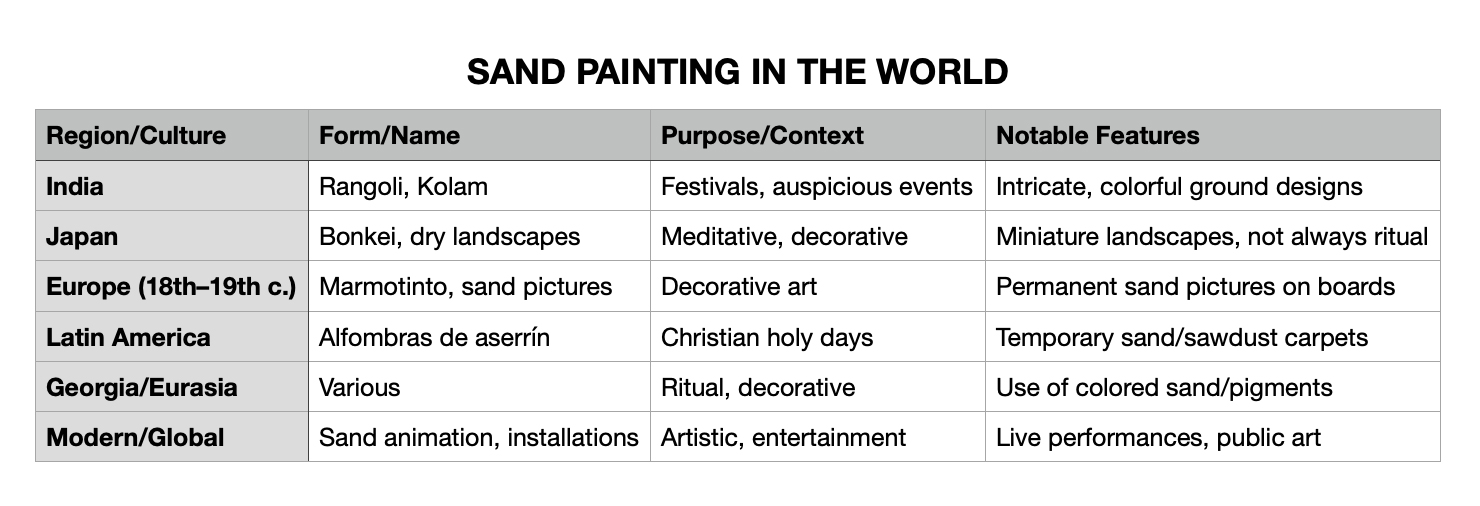 Sandpainting In The World Sandpainting In The World