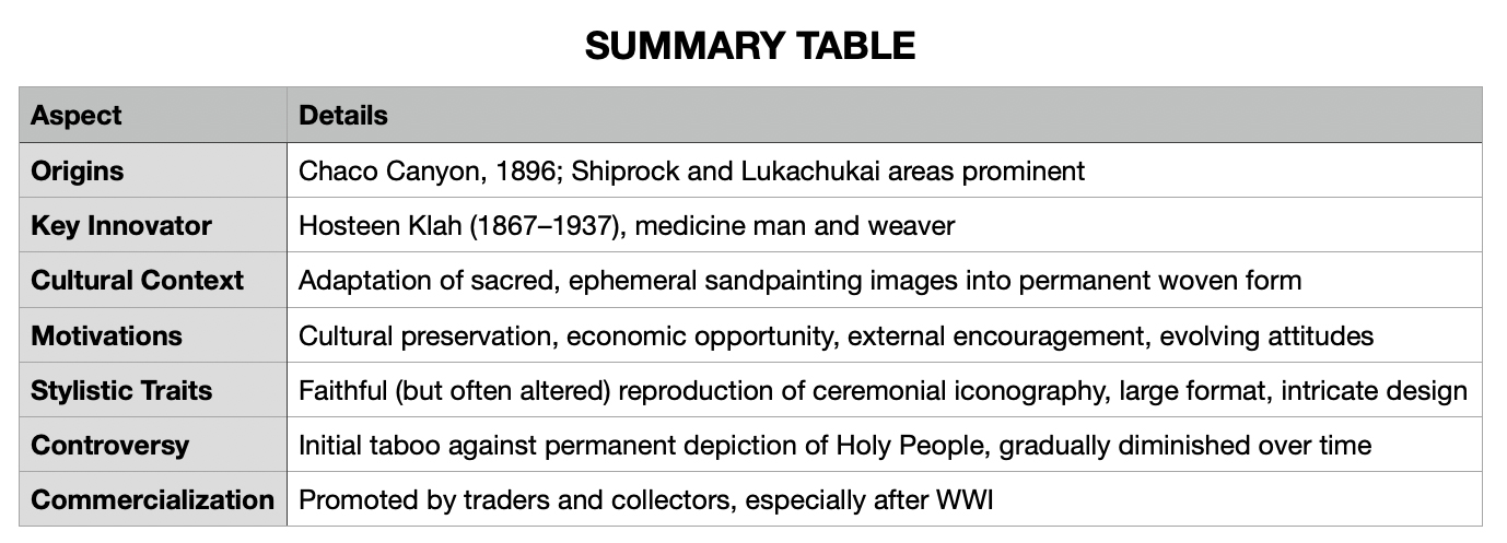 Summary Table Summary Table