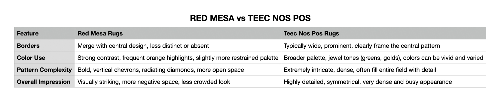 Teec Nos Pos vs Red Mesa Teec Nos Pos vs Red Mesa