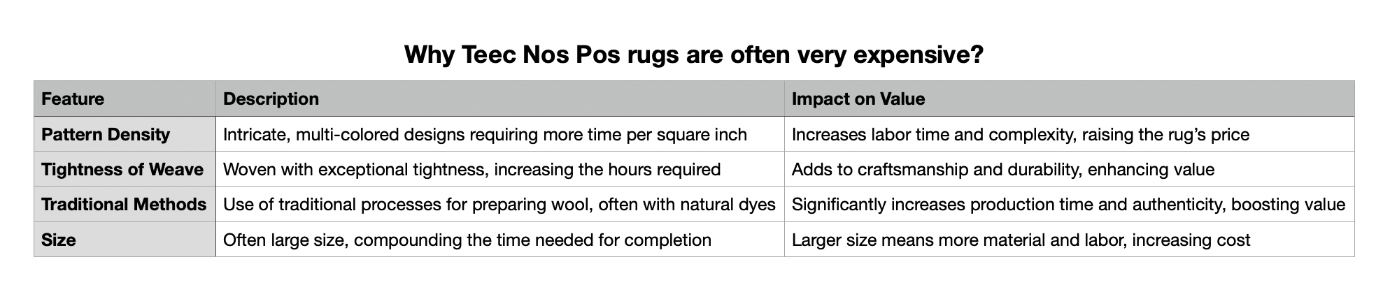 Teec Nos Pos: value and Price