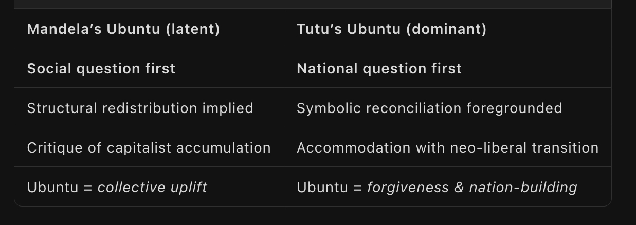 Mandela vs Tutu’s Ubuntu Mandela vs Tutu's Ubuntu