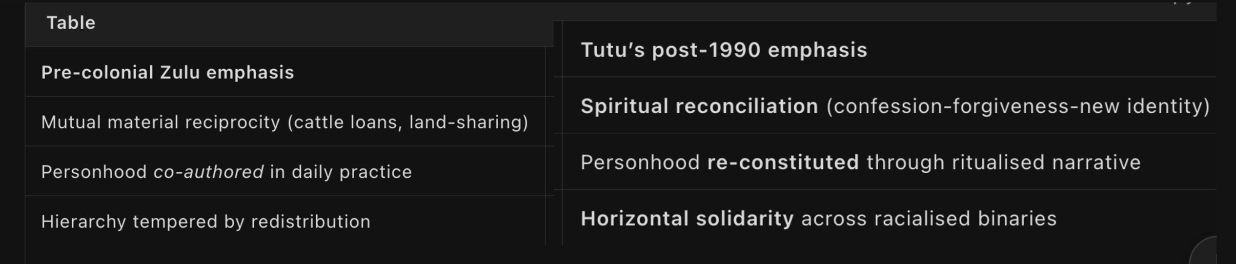 Tutu’s shift table Tutu's shift table