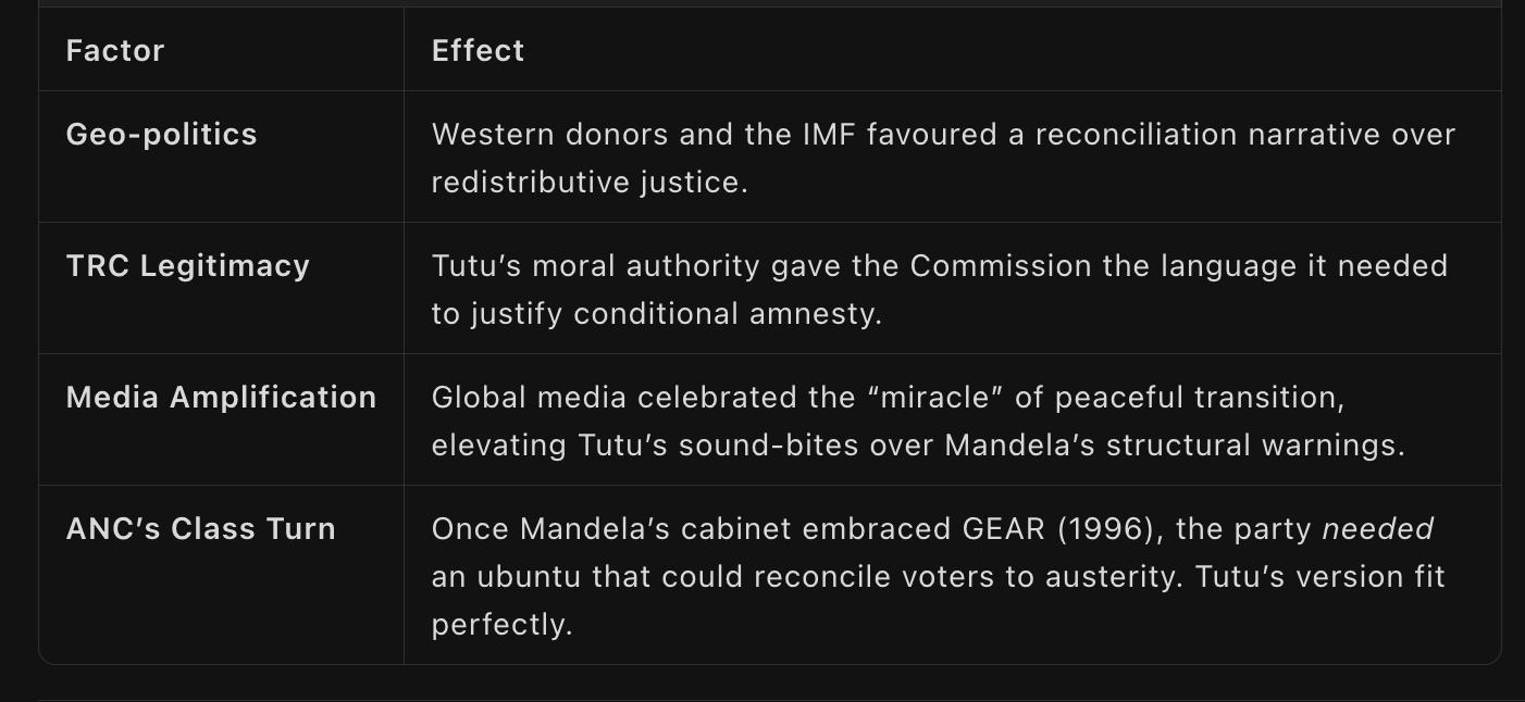 Why Tutu’s Ubuntu Prevailed Why Tutu's Ubuntu Prevailed