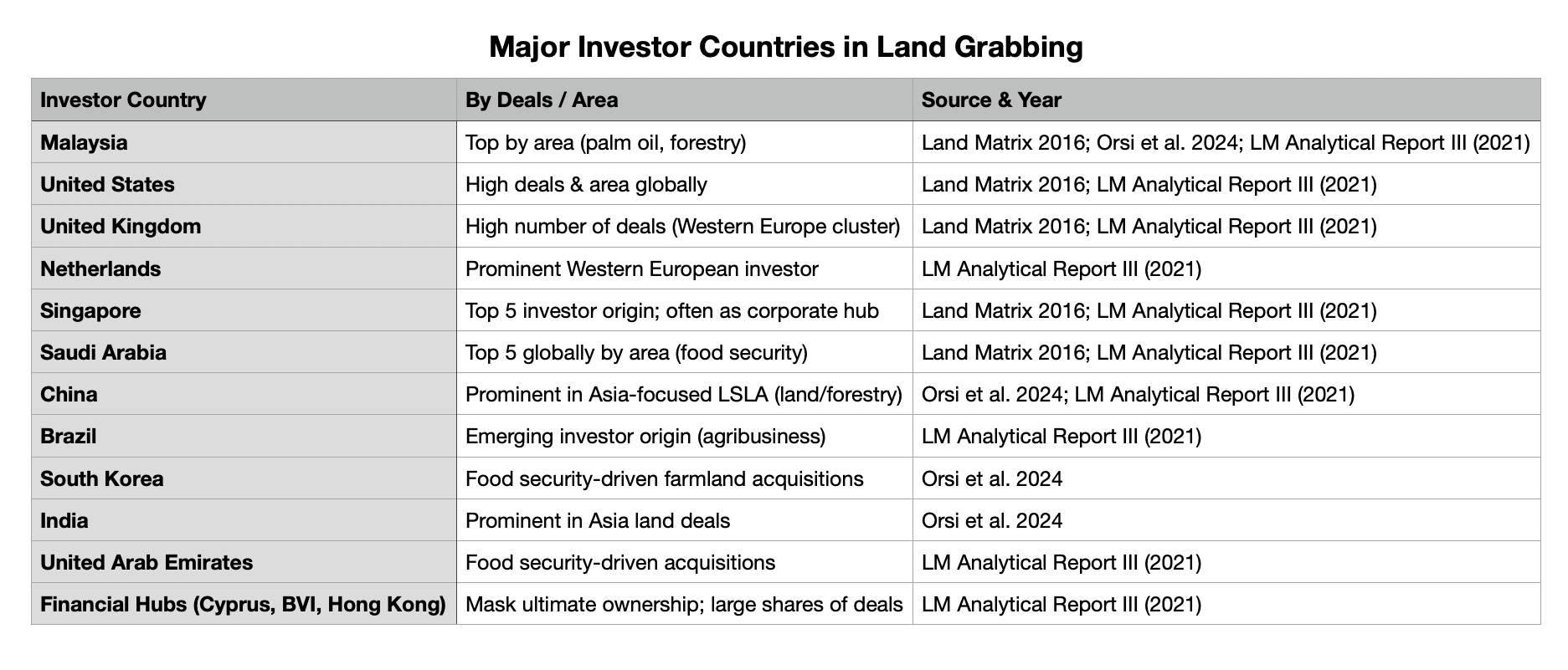 Land Grabbers
