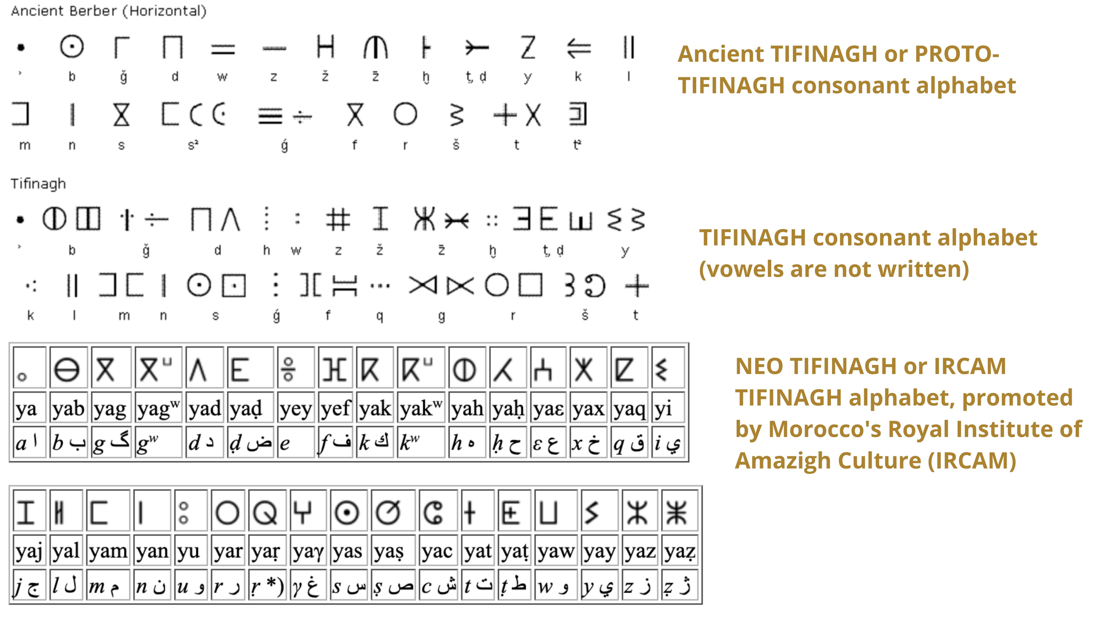 TIFINAGH TIFINAGH