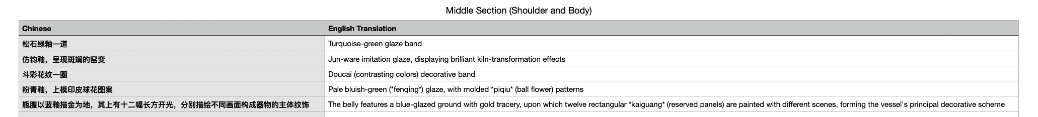 Middle Section plate